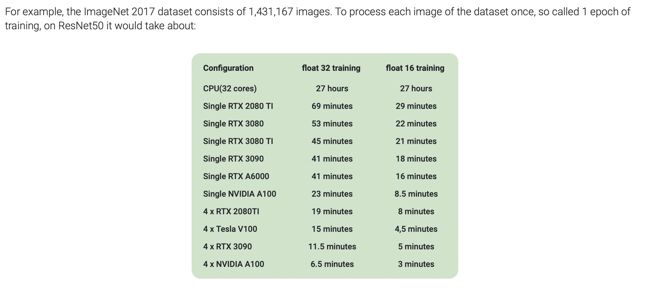 Benchmark of different GPUs on a single ImageNet epoch, by AIME